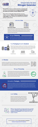 Nitrogen Generator infographic image