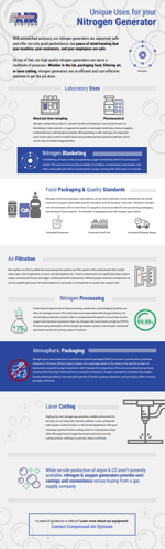 Nitrogen Generator infographic