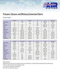 Vacuum Chart.pdf Vacuum Conversion Charts | Vacuum Conversion Table – MTTVU